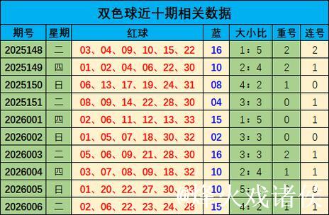 007期江红雨双色球预测奖号:连号分析 007期江红雨双色球预测奖号:连号分析