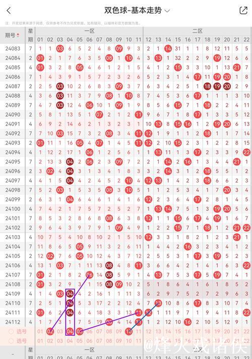 007期江红雨双色球预测奖号:连号分析 007期江红雨双色球预测奖号:连号分析