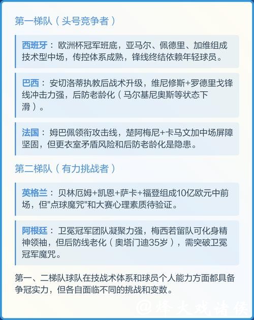 2026年世界杯比赛趋势与预测分析
